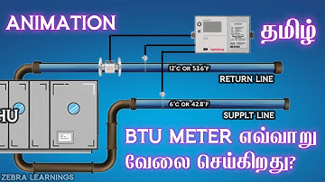 BTU Meter Explained | How it works? | Tamil | Animation | #hvac #hvactrainingvideos  #hvacsystem