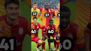 2012 Galatasaray Kadrosu Şuan Kaç Yaşında