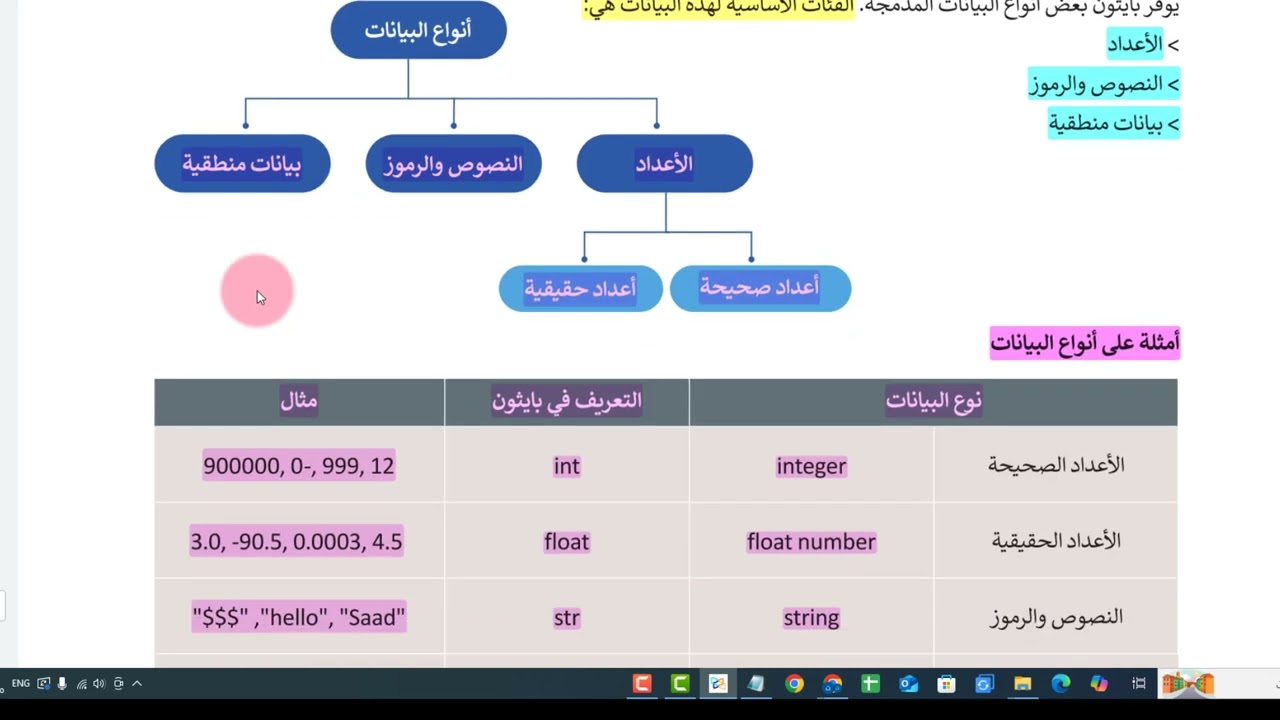 ادخال البيانات