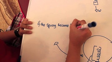 Rotating a Mass-Spring [FULL VIDEO]