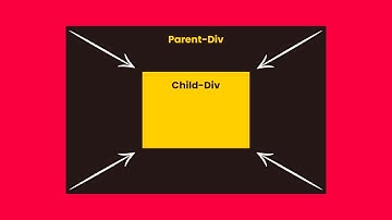 How to Perfectly Center a Div Inside Another Div | HTML & CSS Tutorial