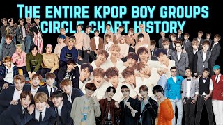 THE ENTIRE K-pop boy groups Circle chart history (2010-2023)
