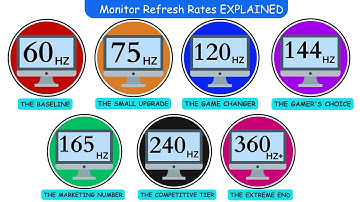 Every Type of Monitor Refresh Rate Explained in 12 Minutes in Detail