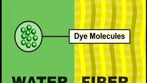 Dyeing - Fiber Reactive Dyes C