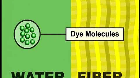 Dyeing - Fiber Reactive Dyes C