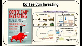 Coffee Can Investing - SAURABH MUKHERJEA