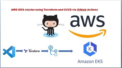 Terraform to create AWS EKS cluster  | GitHub Actions
