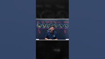 Electromagnetic (EM) Spectrum Mnemonic🔥| Easy Order Trick ✨| Class 12 Physics | Ravi Sir