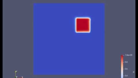 Two-dimensional advection using 5th-order WENO, with Rusanov flux and 2nd order Runge-Kutta.