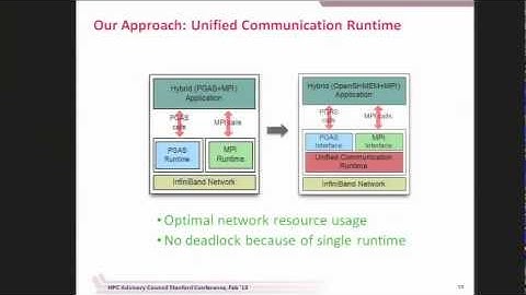 Programming Models and their Designs for Exascale Systems