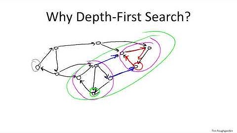 10   7   Computing Strong Components  The Algorithm 29 min