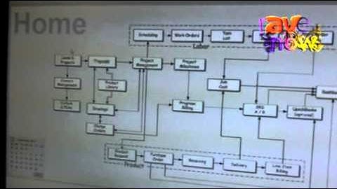 CEDIA 2011: Simply Reliable Explains Its Smart Office Business Process Software