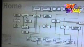 Cedia 2011 Simply Reliable Explains Its Smart Office Business Process Software