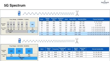5G Spectrum