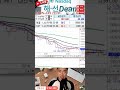 #해선실시간 4월10일 점점 줄어드는 익절포인트 #눈치딘 #해선딘