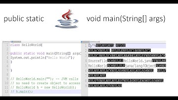 public static void main(String[] args) - Demo - Explained in Tamil