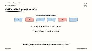 Linear Regression Explained Intuitively: How a Line Learns to Predict | Claudex