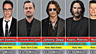 Actors Who Made Millions from Just One Movie