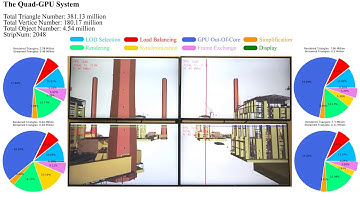 Load Balanced Massive Model Rendering on a Quad-GPU Workstation