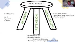 Leadership NPQ Autumn 23 Expert Talk - Teacher Recruitment