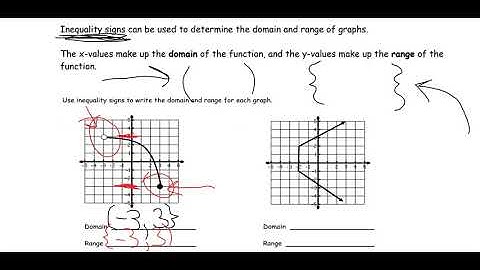 Domain and Range Inequalities