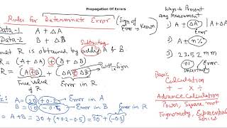 Famous Measurement and Error Analysis (Lecture - 4/8) Wealth
