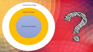 Signal Propagation Range | Transmission | Detection | Interference Range