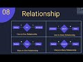 KeyAttributes, Relationships and E R diagram-(Part III)-by Darshika Singh Panwar and Bhumika Tekam