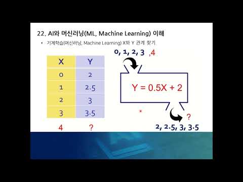 (4차산업 인재양성교육 #2)3. 인공지능과 머신러닝의 이해 Part2