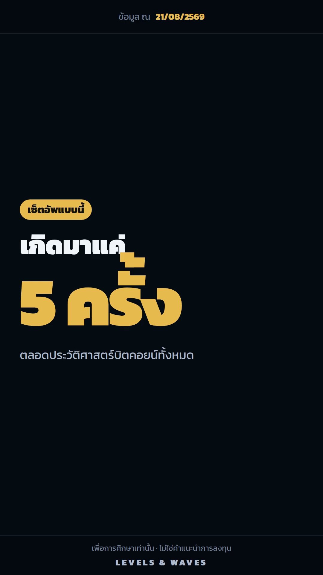 บิตคอยน์ +16.41% ใน 3 วัน — เซ็ตอัพนี้เกิดมาแค่ 5 ครั้ง