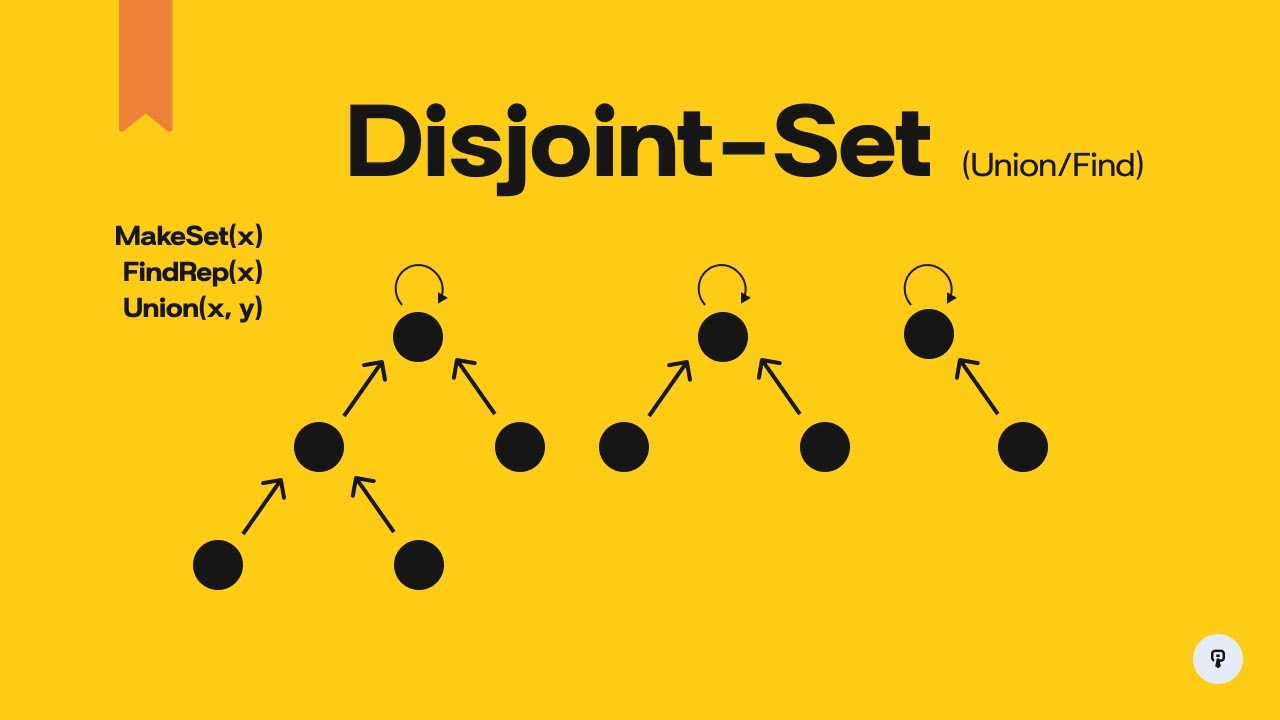 Disjoint set data structure union find fast subset checking youtube