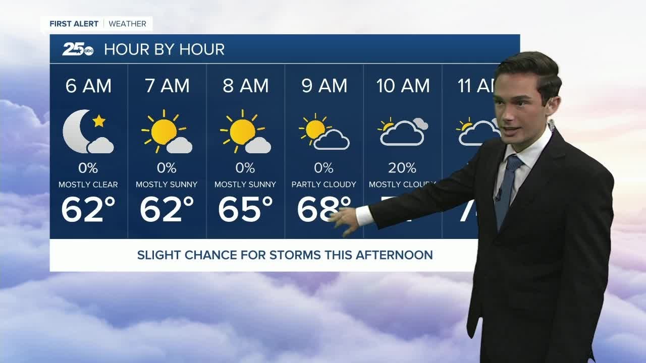 Drying out and warming up this weekend - YouTube