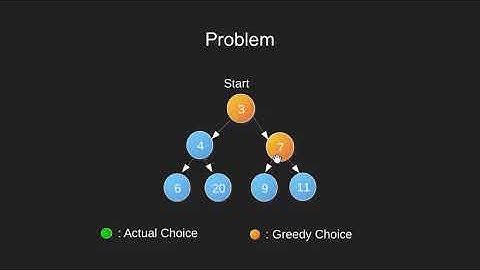 Introduction to Greedy Algorithms | GeeksforGeeks