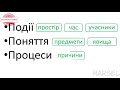 ЗНО з історії України.  Вступ