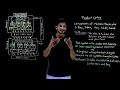 Mastering Product Cipher: A Key Concept in Cryptography 🔐 | Lesson 24