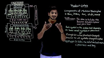 Understanding Product Cipher || Lesson 24 || Cryptography || Learning Monkey ||