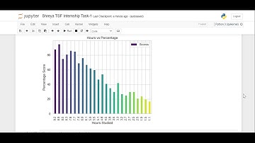 GRIP @ The Sparks Foundation | Task 1: PREDICTION USING SUPERVISED ML
