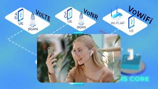 IP Multimedia Subsystem (IMS)  | IPLOOK