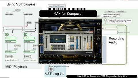 MAX MSP for Composer 013 Using VST plug ins and recording audio