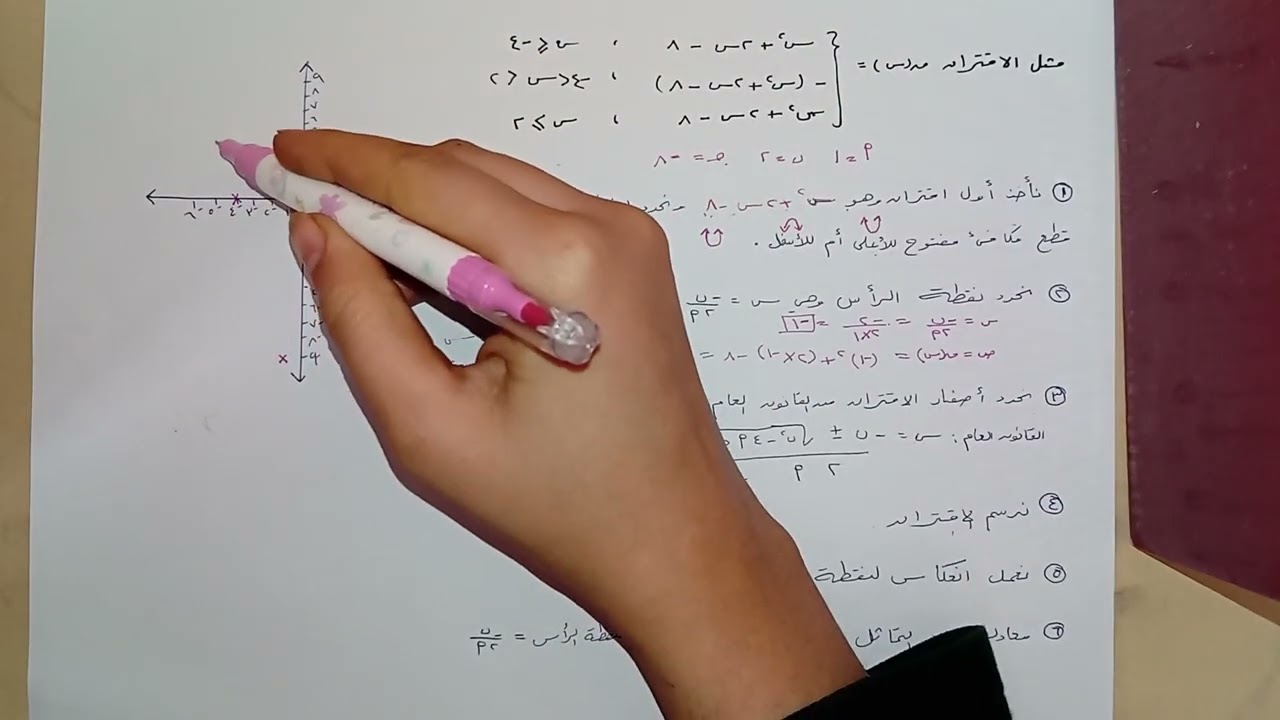 رياضيات الصف العاشر | الرزم التعليمية – الدرس اارابع: الاقتران متعدد القاعدة (٢)