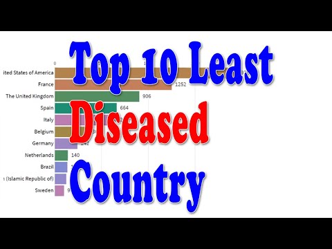 Top 10 lease