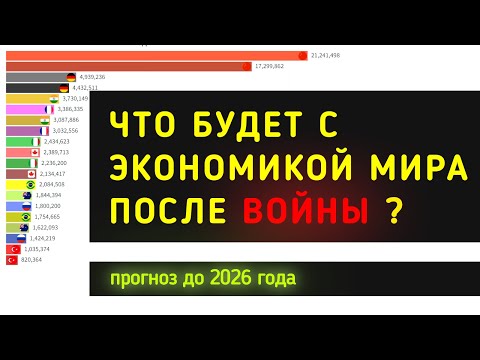 ПРОГНОЗ ВВП до и после войны: 2022 - 2026 год. Будущее экономики стран мира: Россия, Китай, Индия.