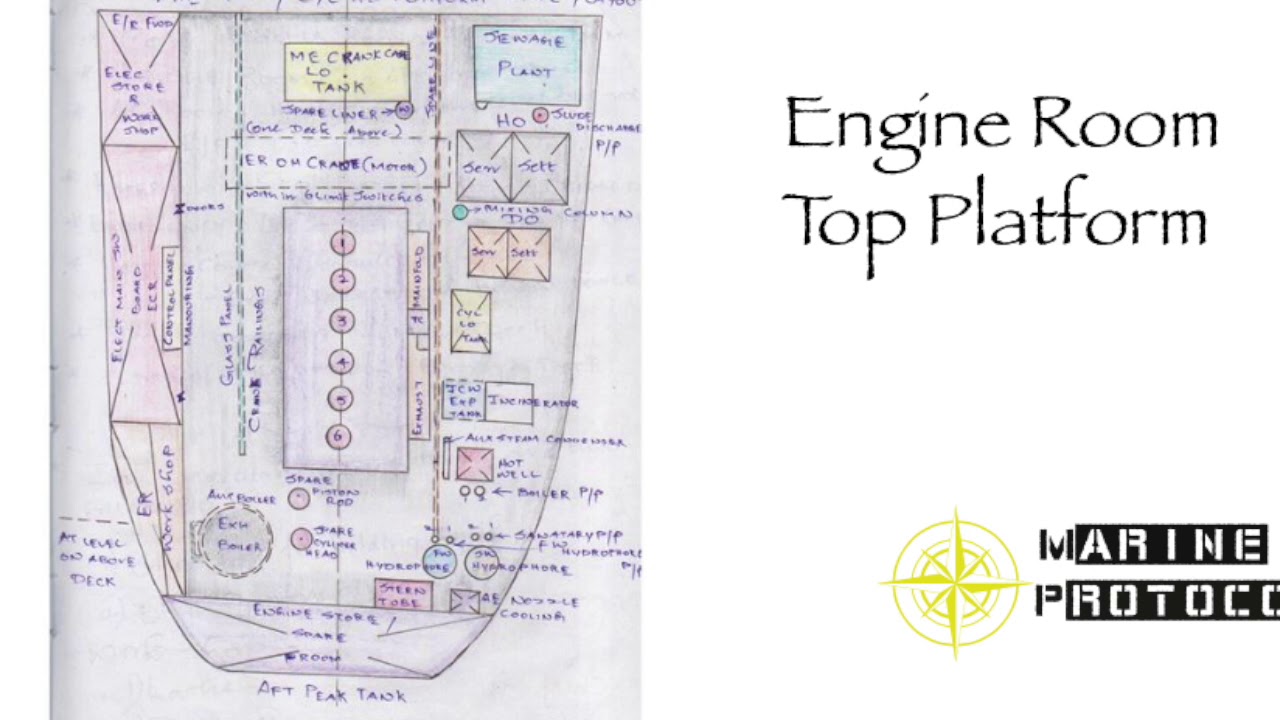 Ship Engine Room Layout Design Ksa G Com