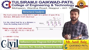 Structural Analysis: Influence Line Diagram ILD | Part 6 | Mr. Aasif Baig | CED TGPCET, Nagpur