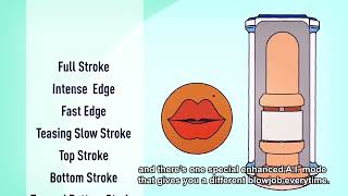 Autoblow A.i. The First Mens Toy To Use Artificial Intelligence Peak Health Online - Video Guides