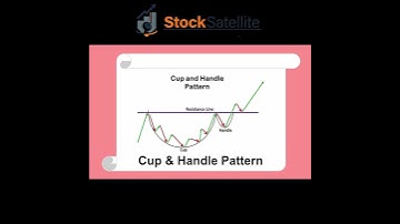 Top Chart Patterns Every Trader Needs to Know |  Only Chart Patterns You Ever Need | Watch This now!