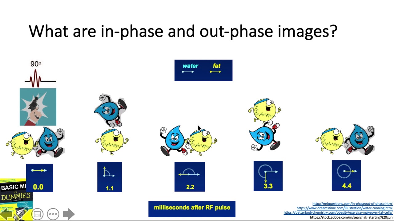 Basic MRI (5/5)- simplified and friendly