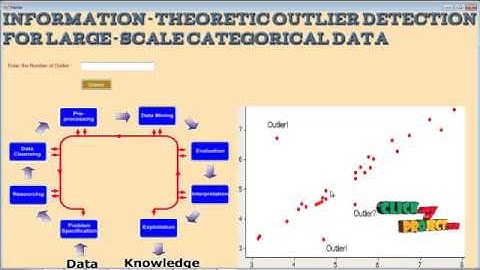 Final Year Projects | Information-Theoretic Outlier Detection for Large-Scale Categorical Data
