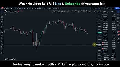 How to Create a Specific Watchlist on TradingView