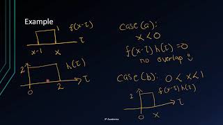 (Taglish) Introduction to Convolution